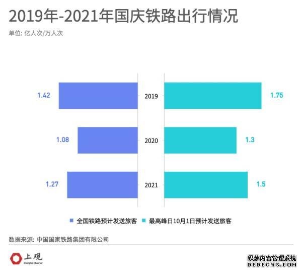 防疫不放松下去哪玩？国庆长假旅游这几大趋势