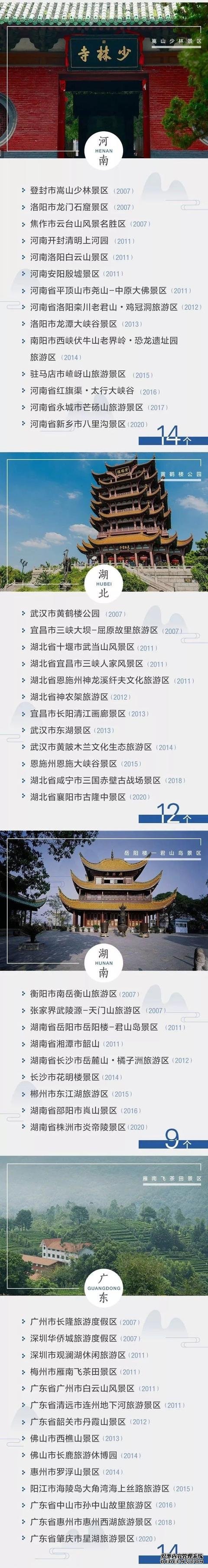 2020年最新中国5A级景区名单，看看有没有你的新