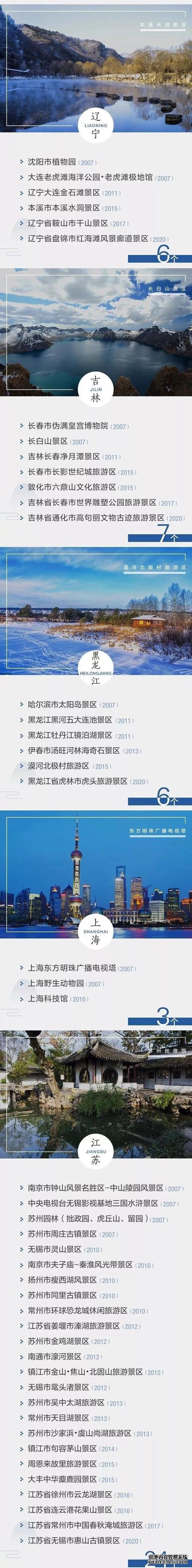 2020年最新中国5A级景区名单，看看有没有你的新