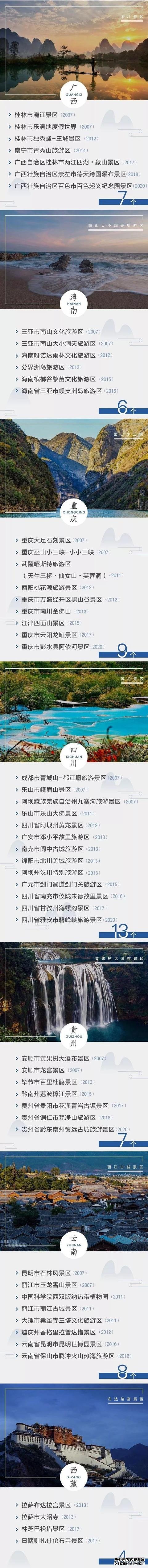 2020年最新中国5A级景区名单，看看有没有你的新