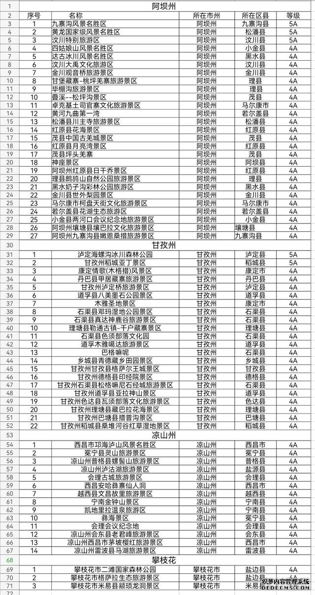 抄作业了！现成的旅行攻略，给力的景点半价