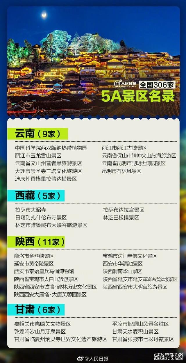 国庆出游去哪里？全国306家5A级景区全名单来了！