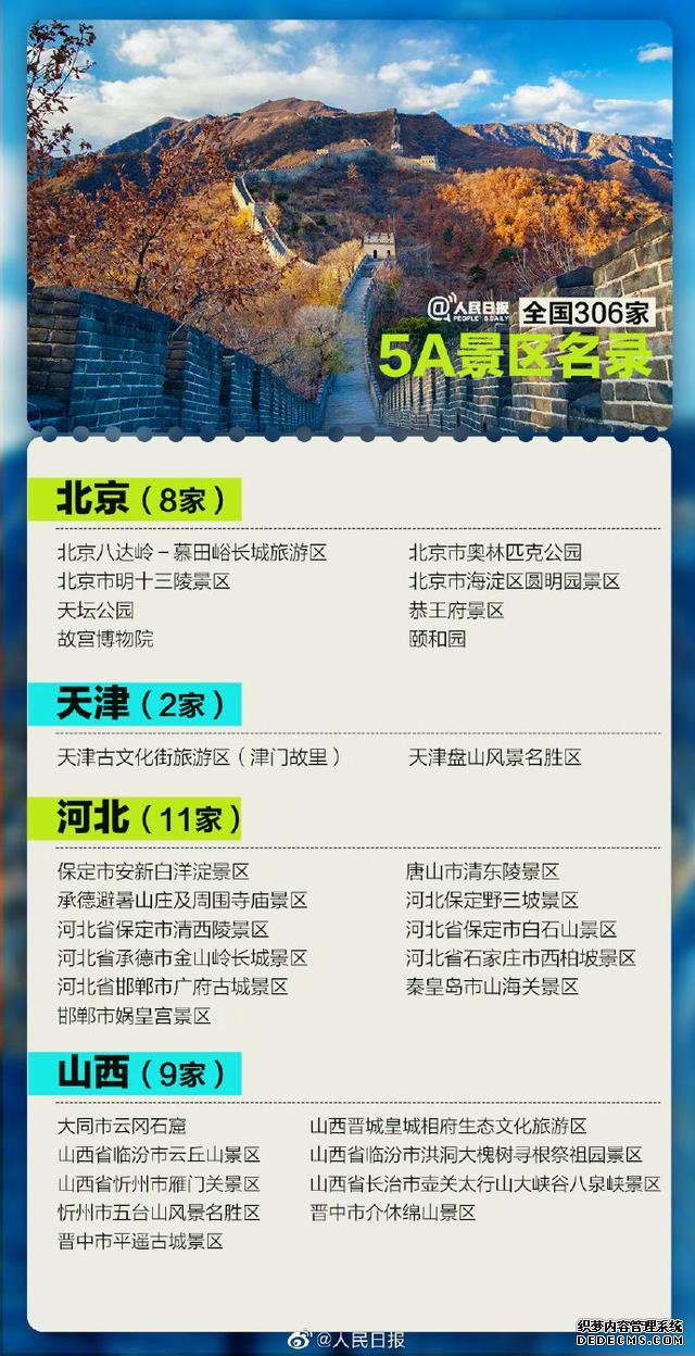 国庆出游去哪里？全国306家5A级景区全名单来了！