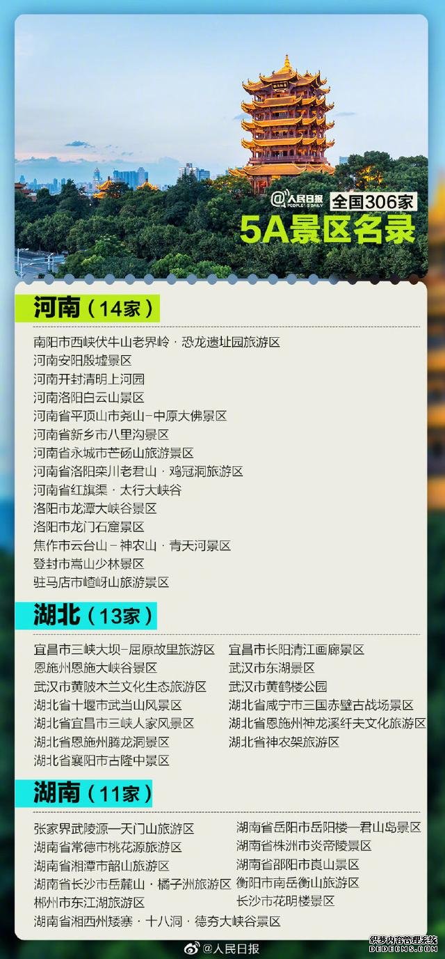 国庆出游去哪里？全国306家5A级景区全名单来了！