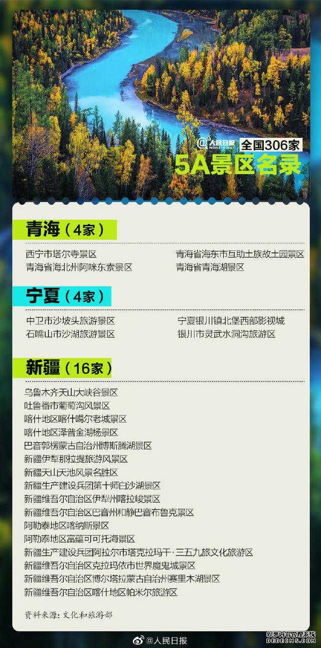 国庆出游去哪里？全国306家5A级景区全名单来了！