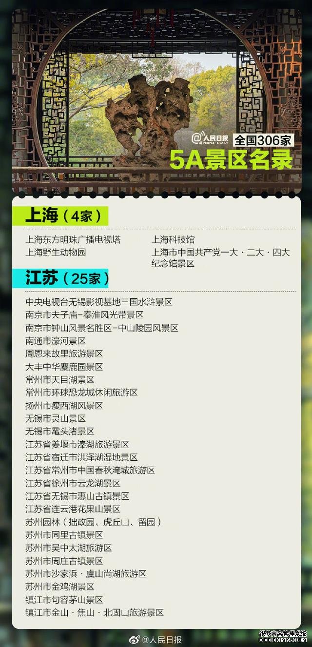 国庆出游去哪里？全国306家5A级景区全名单来了！