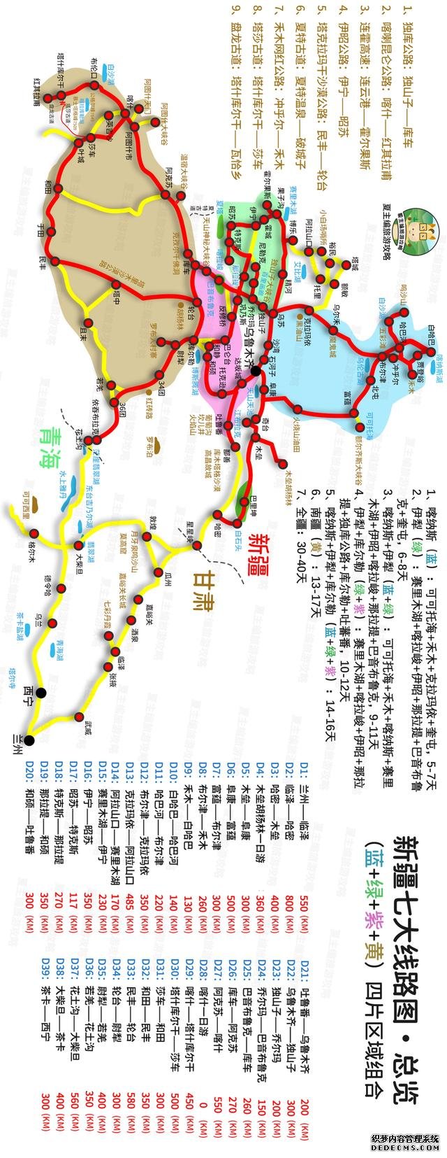 新疆7大自驾游线路，只有一条，最适合夏天去玩