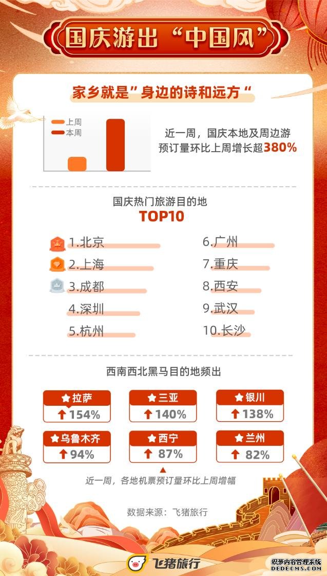 成渝位列国庆最热门旅游目的地Top10 乡村民宿预