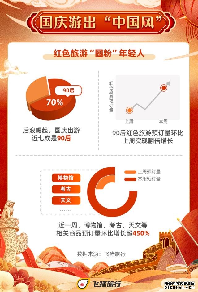 成渝位列国庆最热门旅游目的地Top10 乡村民宿预