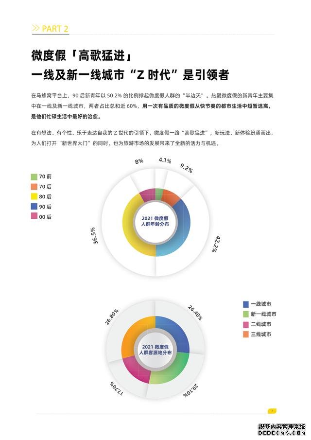 2021全球自由行报告(附下载)