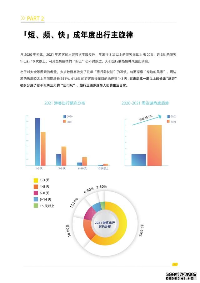 2021全球自由行报告(附下载)