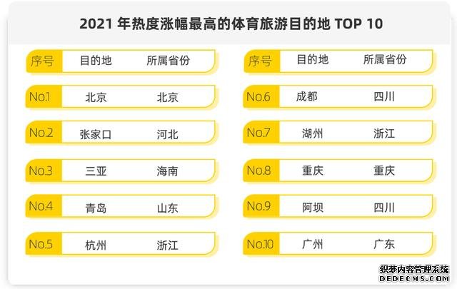 微度假成主旋律，马蜂窝最新报告盘点2021全球自